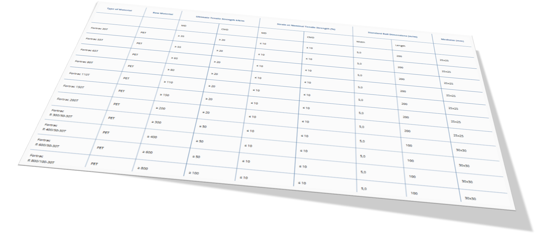 Technical data for Basetrac® Grid, high-strength geogrid, in polypropylene or polyester, from HUESKER Synthetic GmbH.