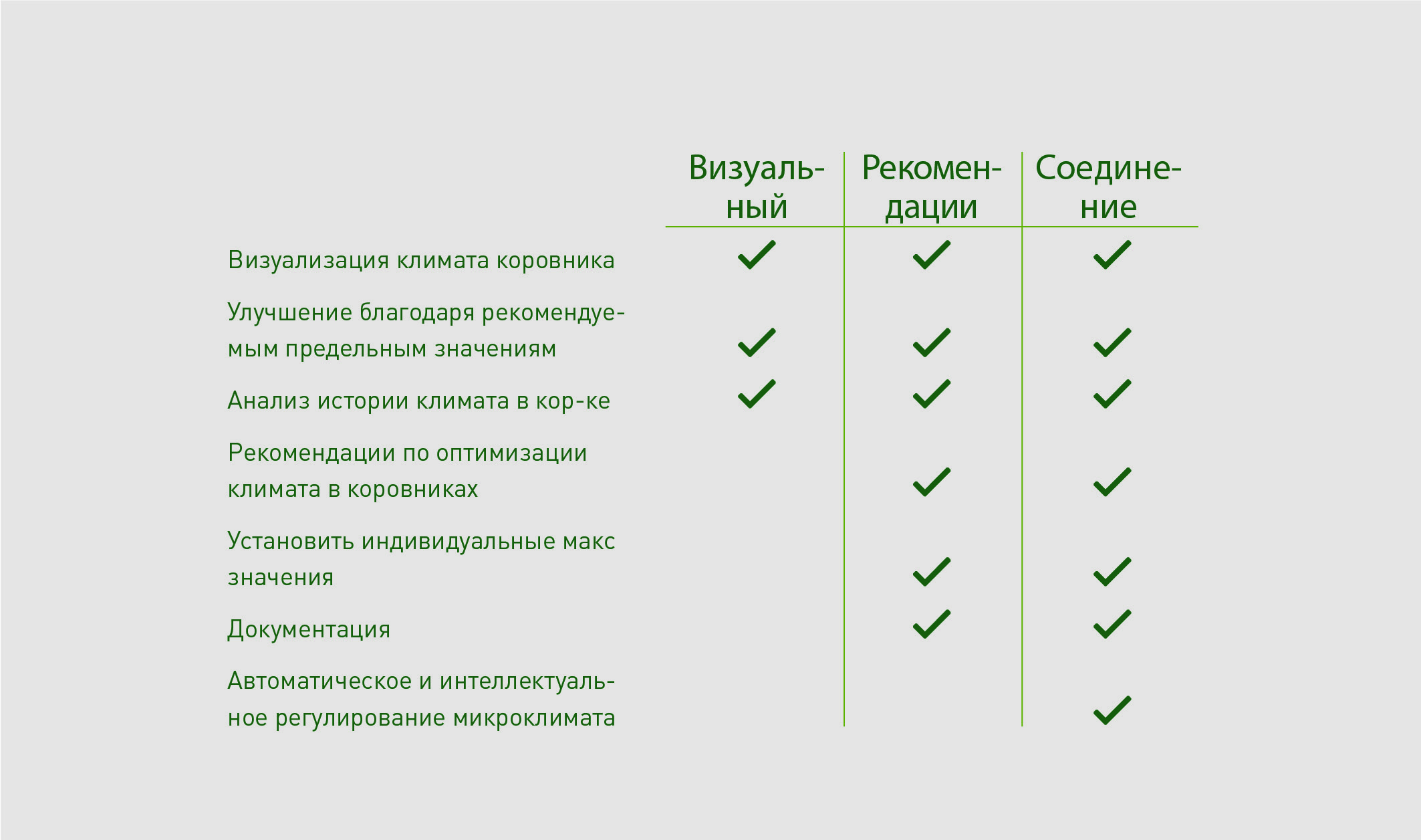 Уровни производительности Lubratec Smart - визуальный, консультационный, соединительный с первого взгляда Стол с уровнями эффективности Lubratec Smart: Визуальный, Консультация, Связь